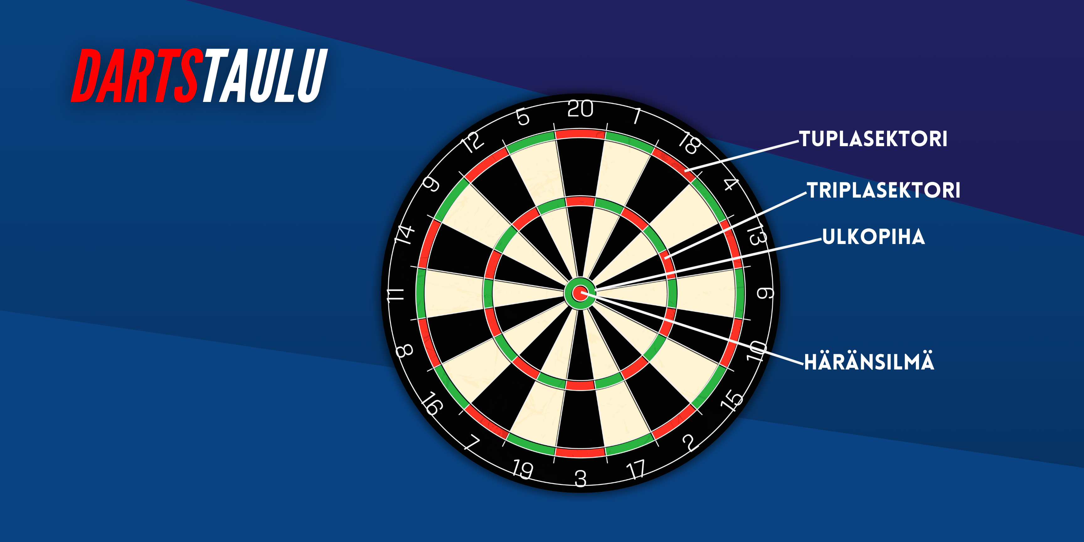 Dartsin säännöt - Miten dartsia pelataan?